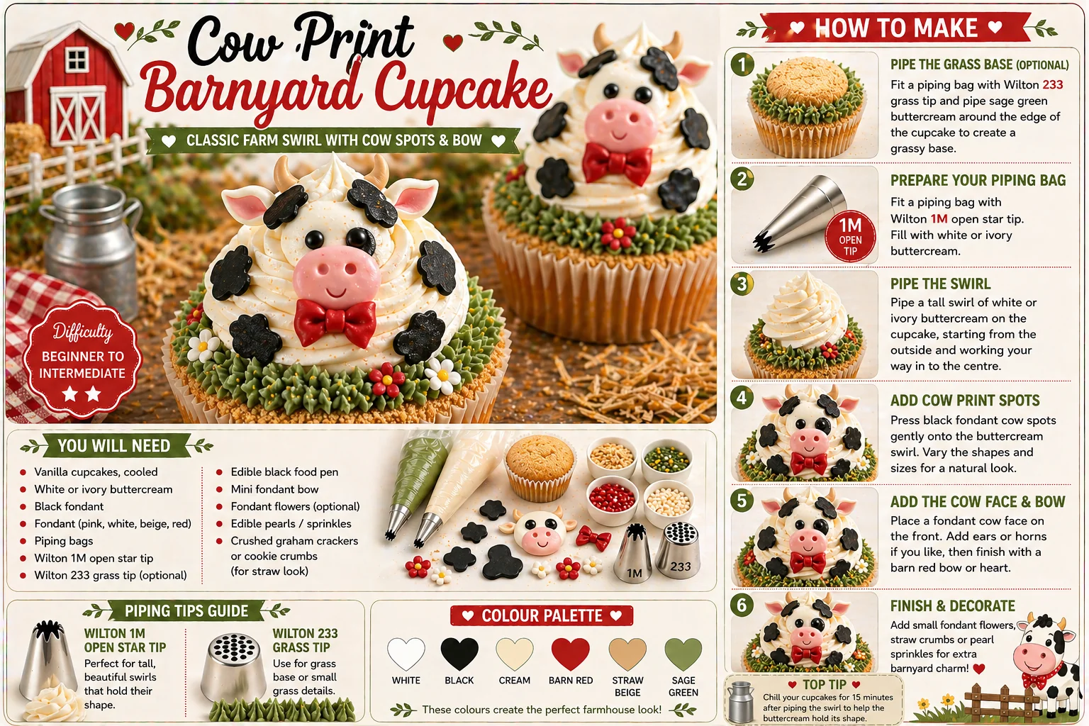 Cow print barnyard cupcake how-to infographic showing Wilton 1M buttercream swirl, Wilton 233 grass base, black cow-print fondant spots, cow face topper, barn red bow and farm cupcake colours