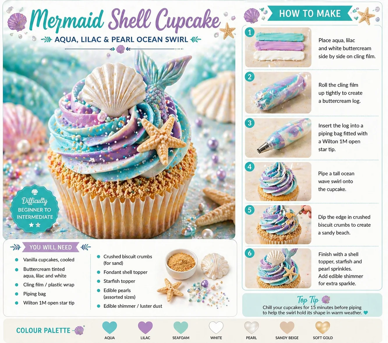 Ocean shell cupcake how-to infographic showing aqua, lilac and white buttercream cling film method, Wilton 1M piping tip, sandy biscuit crumb edge, shell topper, starfish and pearl sprinkles