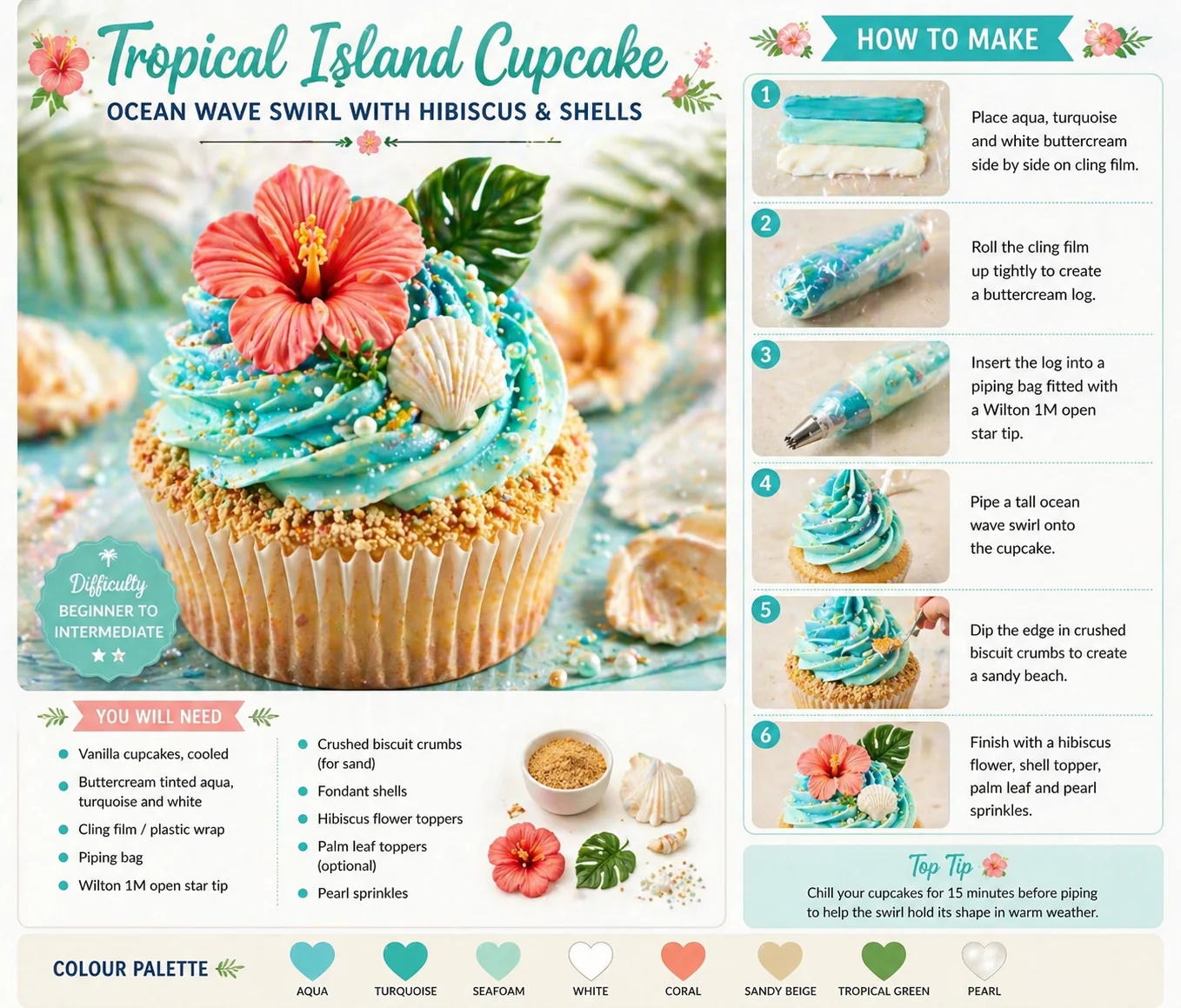 Tropical island cupcake how-to infographic showing aqua, turquoise and white buttercream cling film method, Wilton 1M piping tip, sandy biscuit crumb edge, hibiscus flower, shell topper, palm leaf and pearl sprinkles